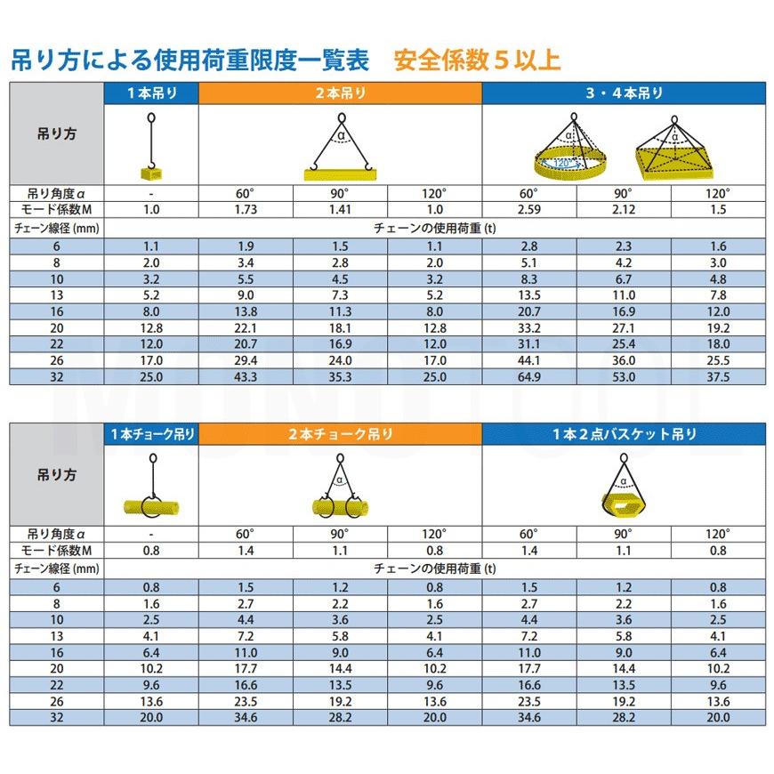 チェーンスリング　1本吊り　13mm　マーテック　チェーン　オーダーメイド　使用荷重:5.2t　リング　フックのカスタマイズ