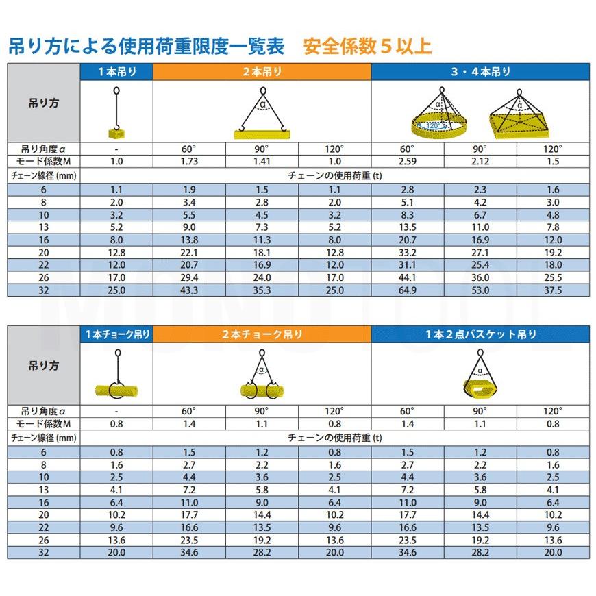 チェーンスリング 1本吊り 16mm マーテック オーダーメイド 使用荷重
