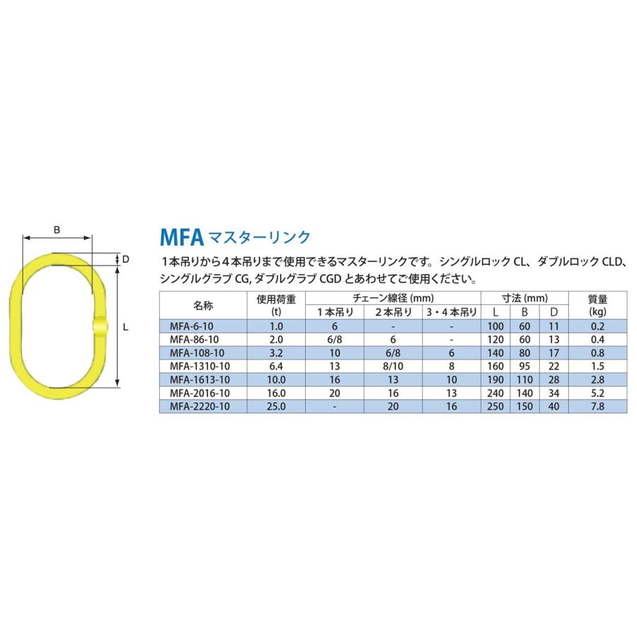 マーテック　MFA2016　マスターリンク　MFA-2016-10　使用荷重16.0t