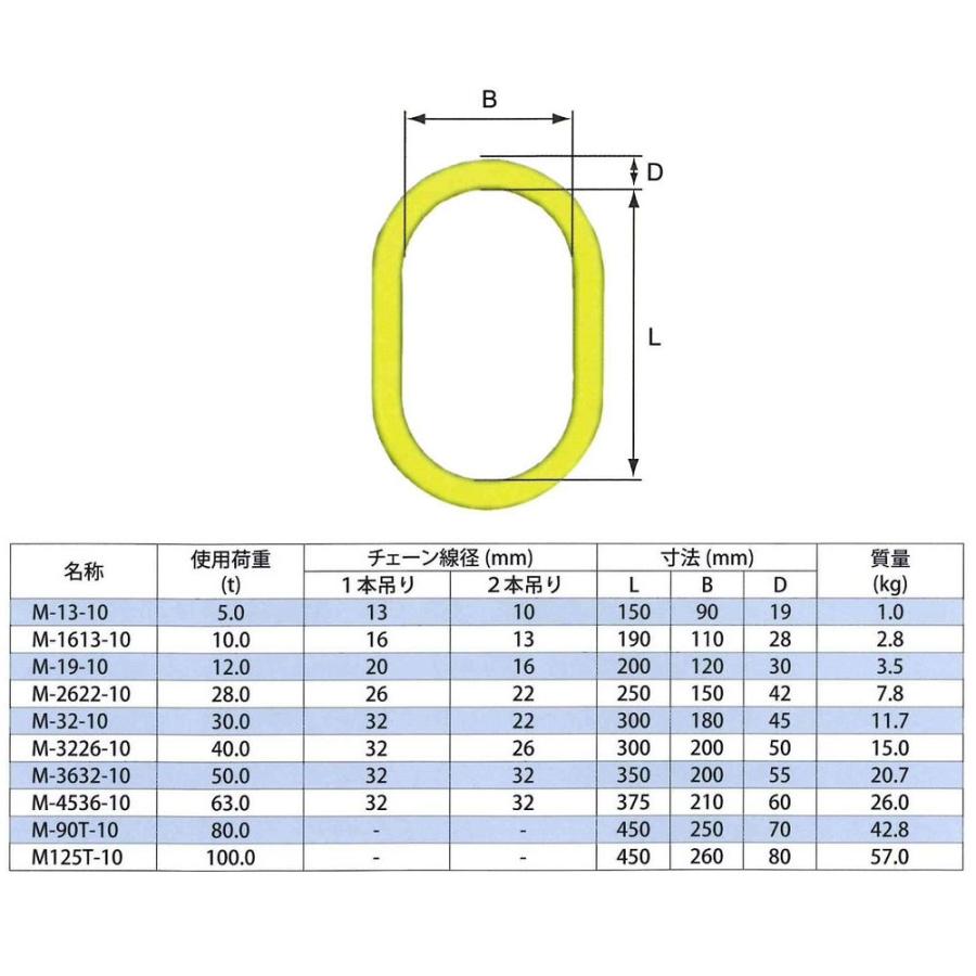 マーテック M13 マスターリンク M-13-10 使用荷重5.0t : モノ マーテック M13 マスターリンク M-13-10 使用荷重5.0t : モノ