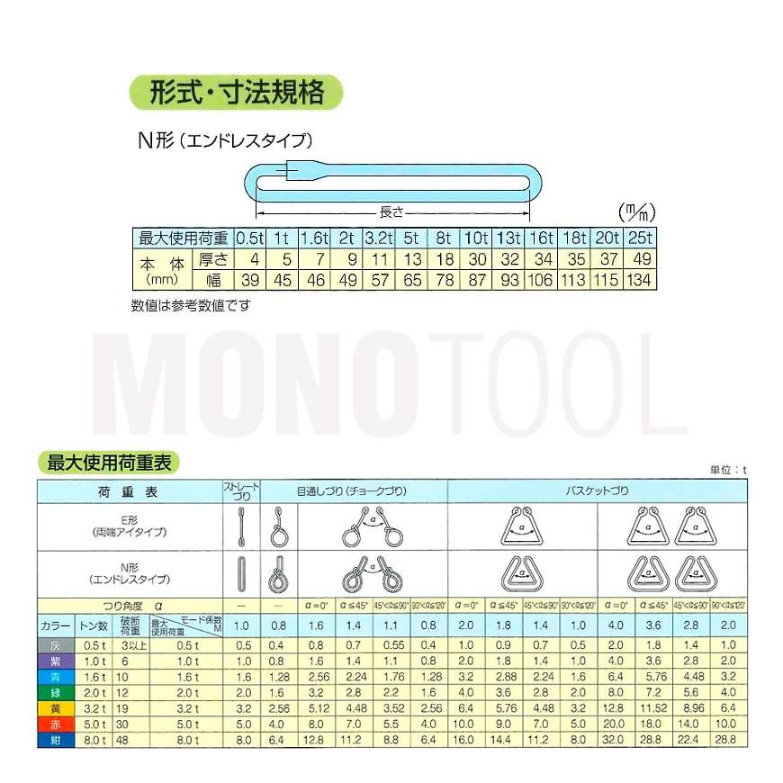 ブルースリング ソフト N型(エンドレス)5.0t × 1.5M ベルト ブルースリング ソフト N型(エンドレス)5.0t × 1.5M ベルト