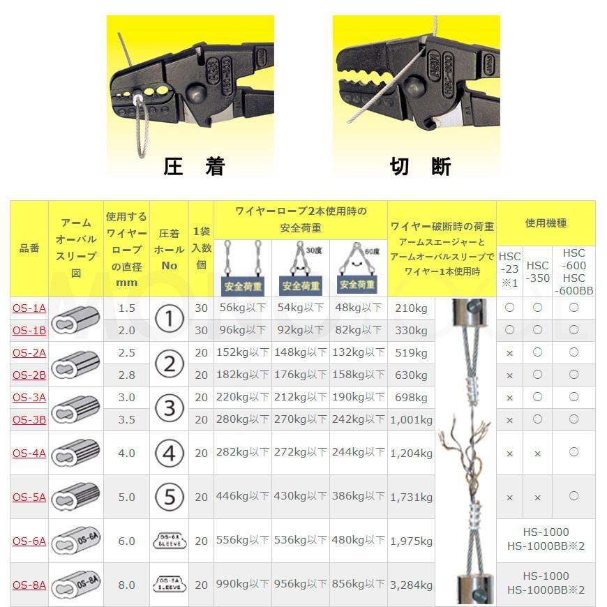 アーム産業 HSC-600 圧着工具 アームスエージャー（アーム