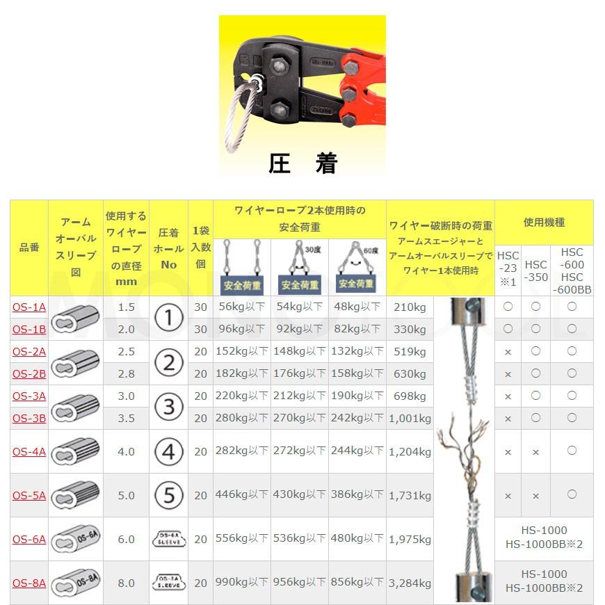 アーム産業 HS-1000 圧着工具 アームスエージャー(アーム アーム産業 HS-1000 圧着工具 アームスエージャー(アーム