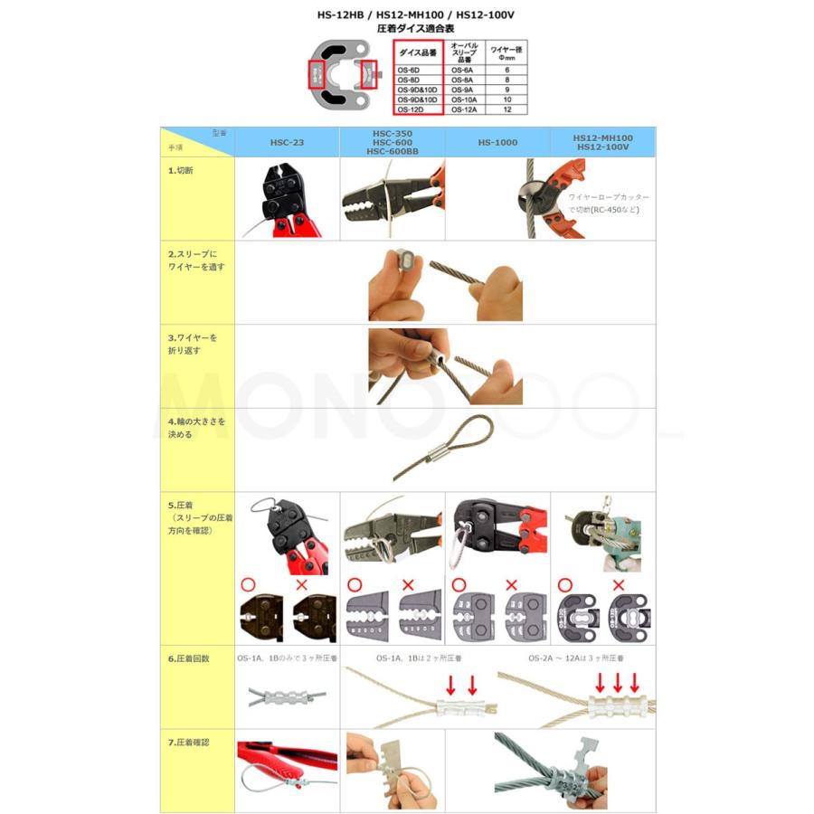 アーム産業 HS12-100V 圧着工具 アームスエージャー 電動油圧式 アーム産業 HS12-100V 圧着工具 アームスエージャー 電動油圧式
