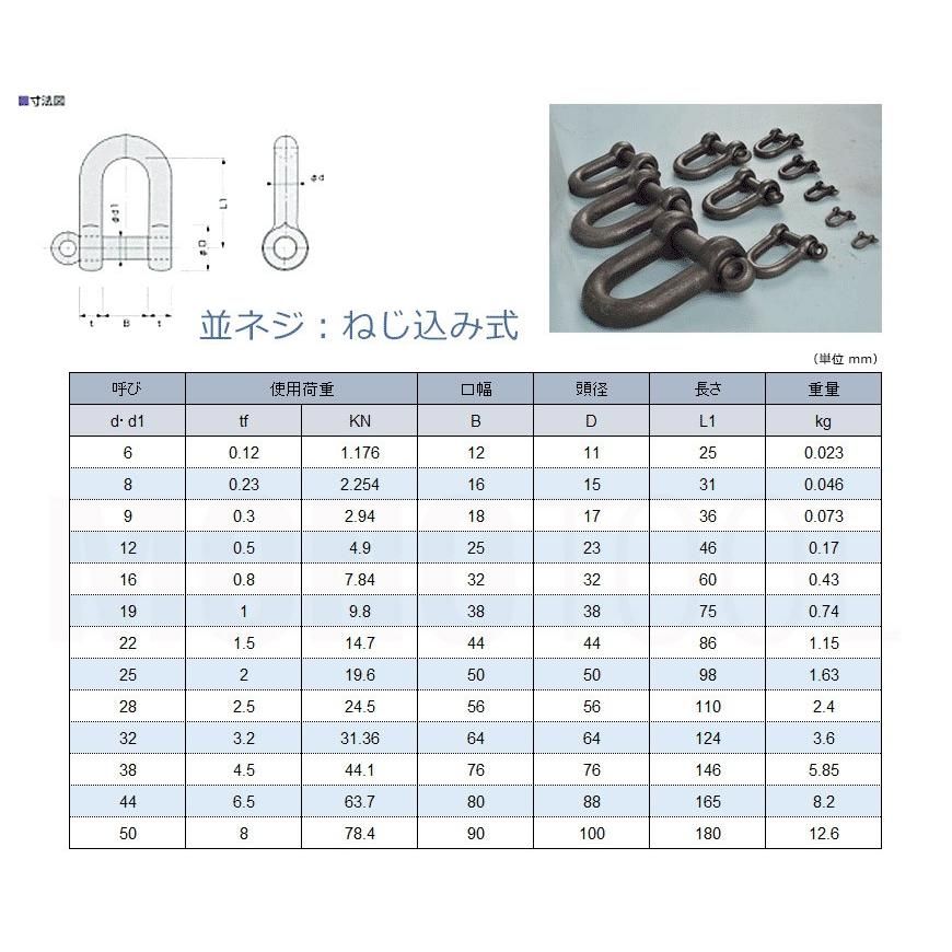 シャックル ねじ込み式 黒 9mm x10個入り 使用荷重300kg : モノツール 