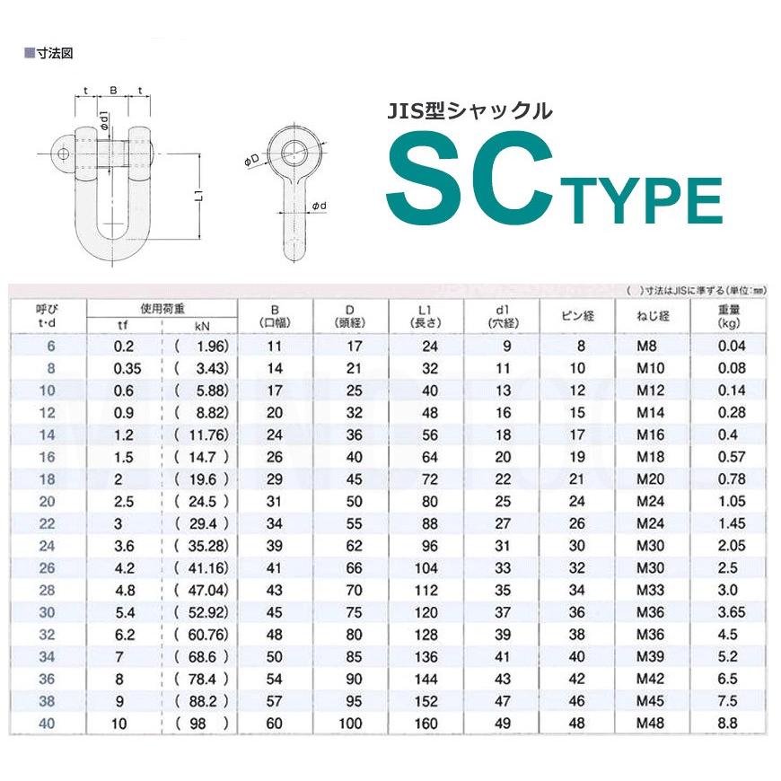JIS規格 SCシャックル SC16 黒 使用荷重1.5t : モノツール - 通販