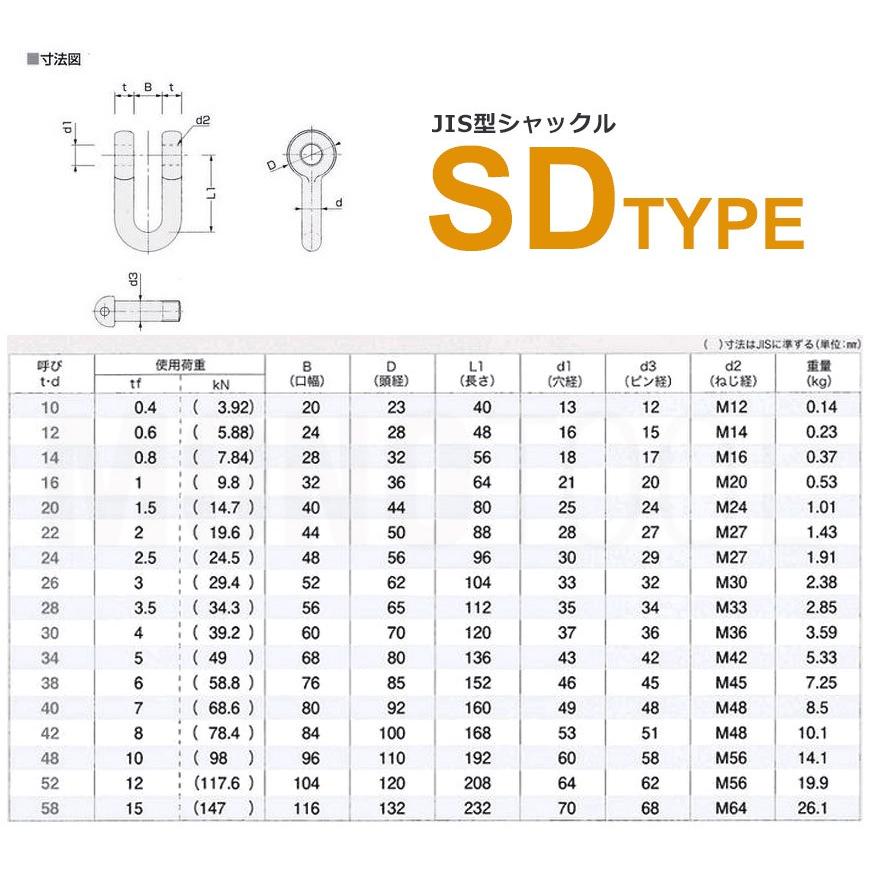 JIS規格 SDシャックル SD16 黒 使用荷重1t｜monotool｜02