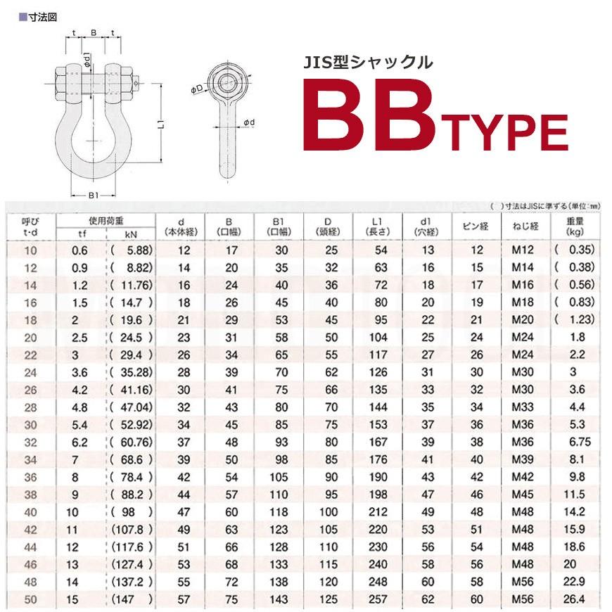 JIS規格 BBシャックル BB16 黒 使用荷重1.5t : モノツール JIS規格 BBシャックル BB16 黒 使用荷重1.5t : モノツール