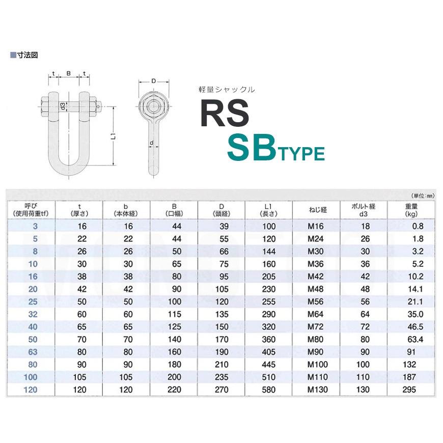 軽量シャックル RS 25t SBタイプ 国産｜monotool｜02