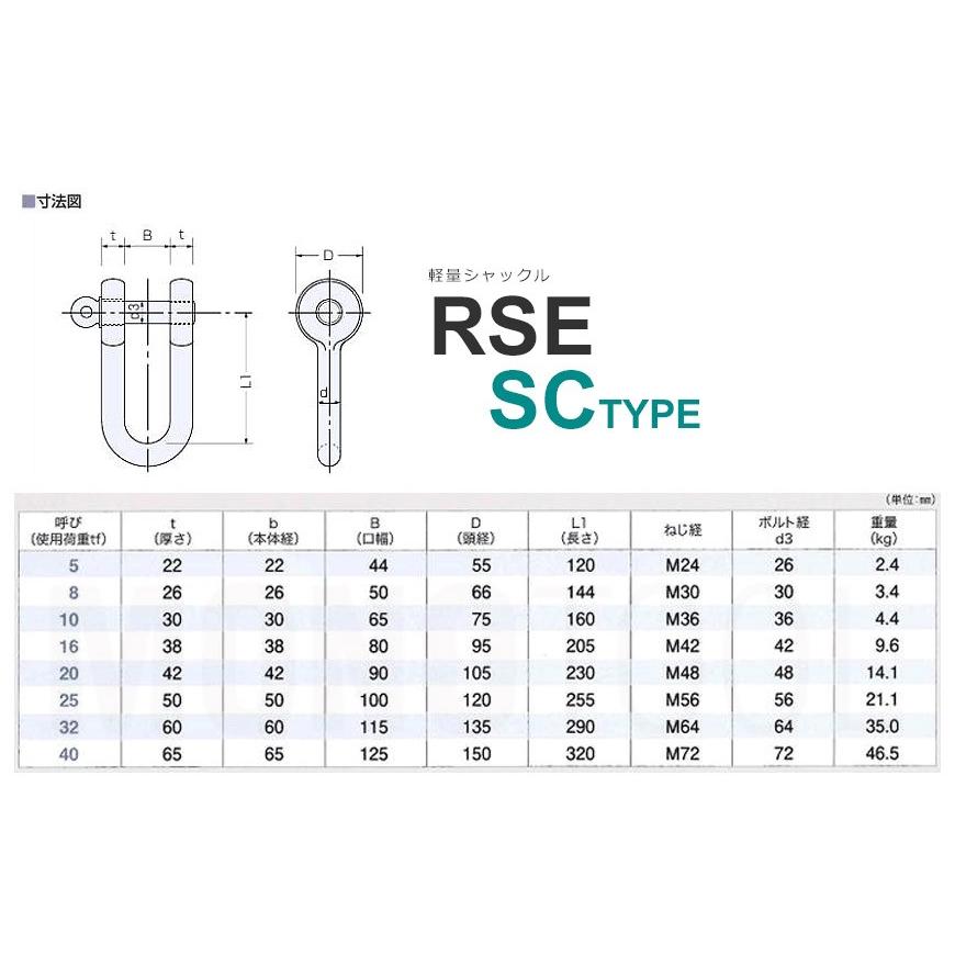 軽量シャックルRSE型25トン 4個
