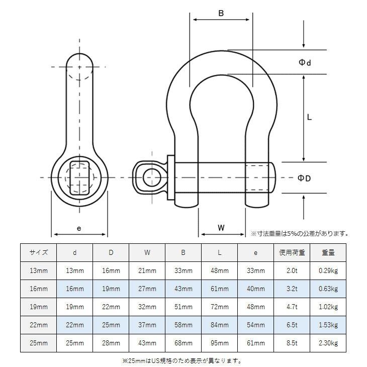 タイガーシャックル 19mm×22mm 使用荷重4.7トン 小型軽量シャックル｜monotool｜02