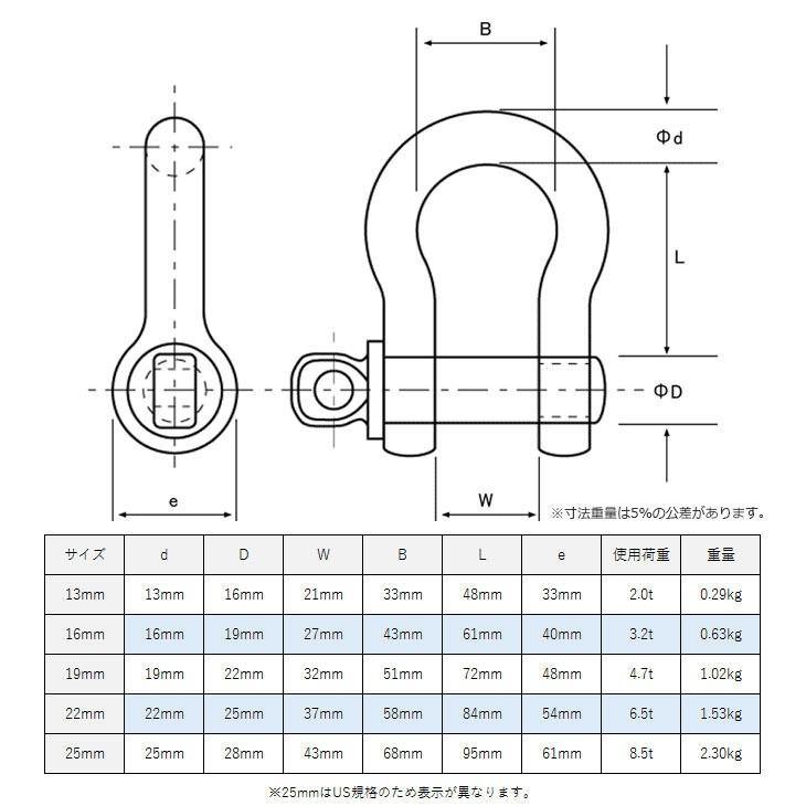 タイガーシャックル 22mm×25mm 使用荷重6.5トン 小型軽量シャックル 