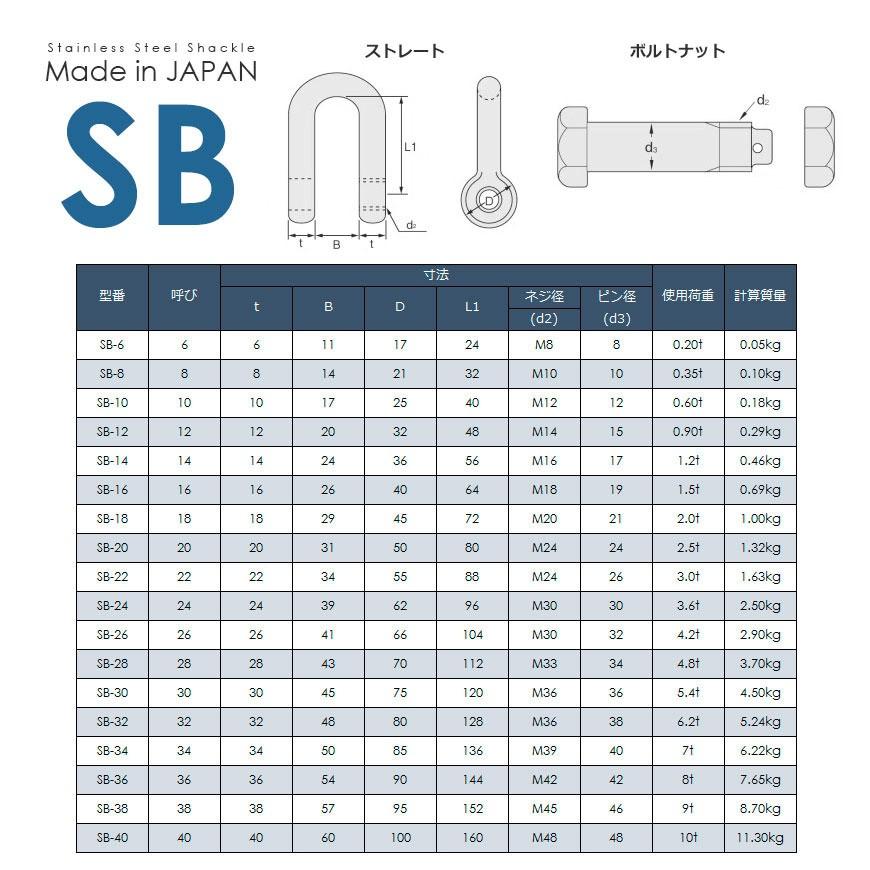 ステンレスJIS規格シャックル SB-34 使用荷重7t 日本製 : モノ ステンレスJIS規格シャックル SB-34 使用荷重7t 日本製 : モノ