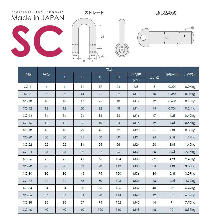 ステンレスJIS規格シャックル SC-20 使用荷重2.5t 日本製 : モノ ステンレスJIS規格シャックル SC-20 使用荷重2.5t 日本製 : モノ