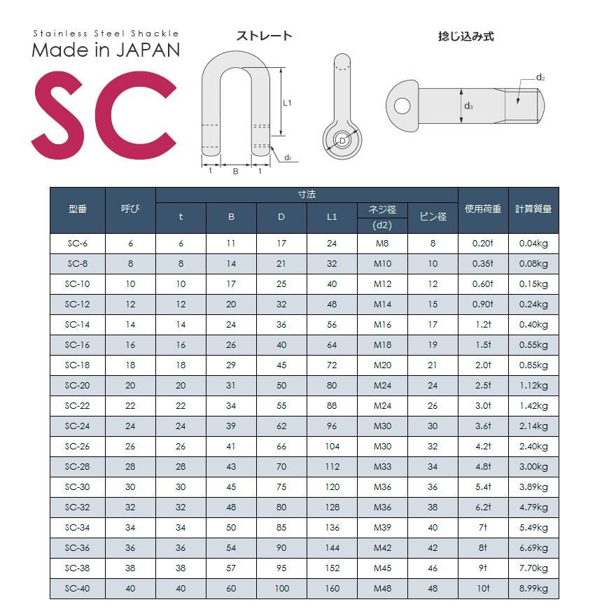 ステンレスJIS規格シャックル SC-22 使用荷重3t 日本製｜monotool｜03