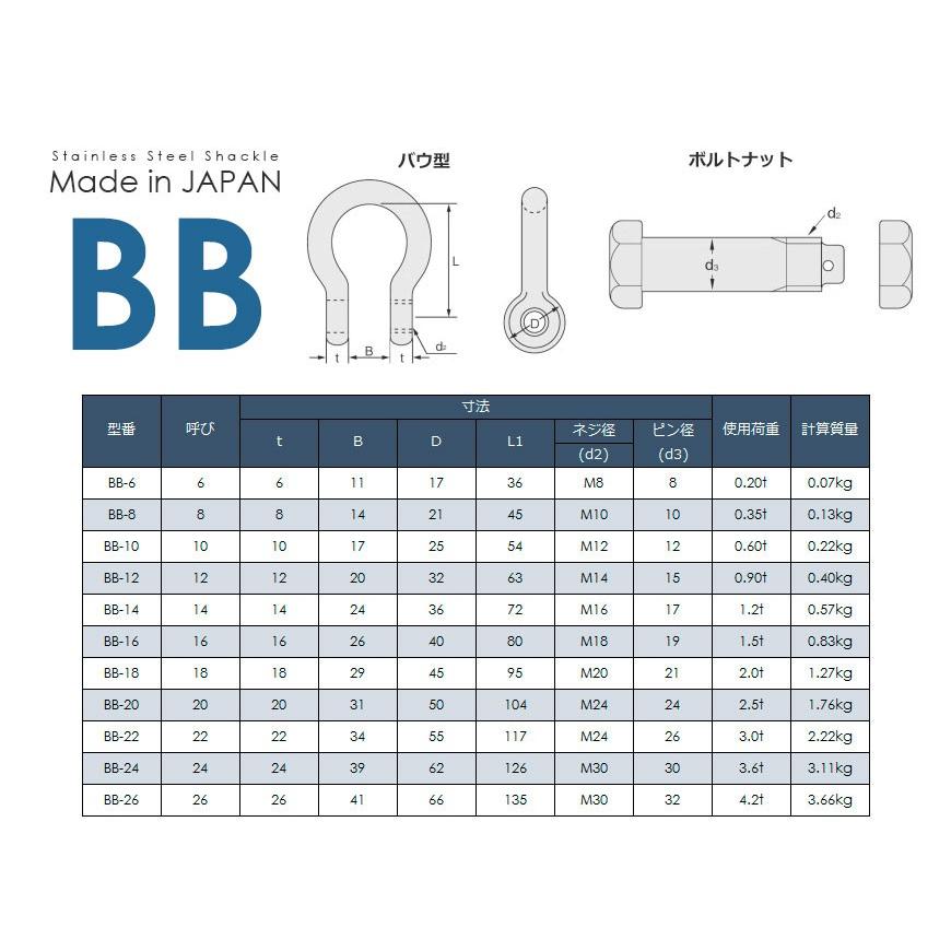 ステンレスJIS規格シャックル BB-22 使用荷重3t 日本製 : 2583500220