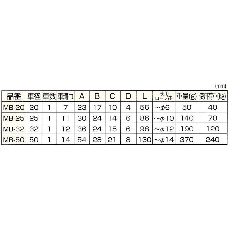 ひめじや】豆ブロック 1車 ステンレス MB-25 S314 使用ロープ径 ひめじや】豆ブロック 1車 ステンレス MB-25 S314 使用ロープ径