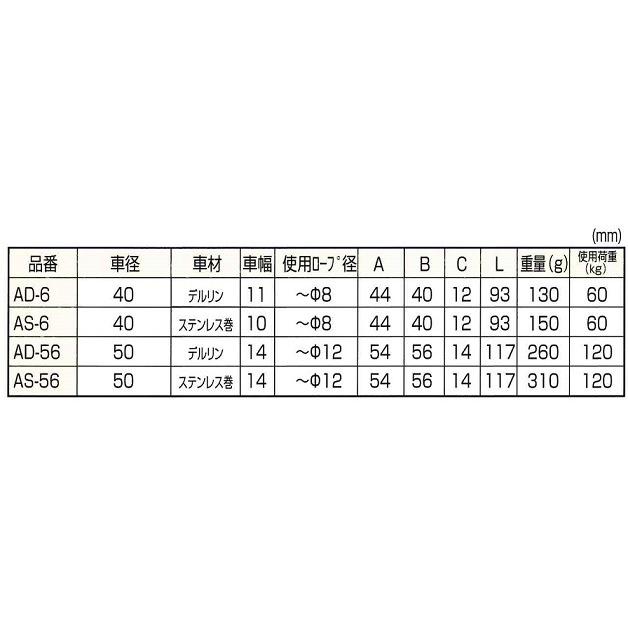 【ひめじや】Aブロック 2車 AS-56 50mm(回転式)使用ロープ径~φ12 滑車 |  | 02