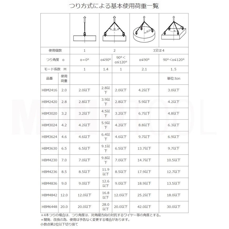 マルチアイボルト ハイブリッド HBM3630 使用荷重6.5ton 取付ボルトM36｜monotool｜03