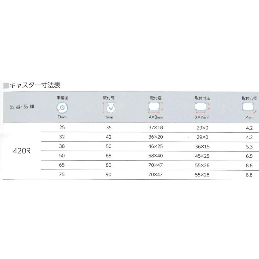 市場 ハンマーキャスター 420G-R65 ゴム車キャスター 65mm 市場 ハンマーキャスター 420G-R65 ゴム車キャスター 65mm