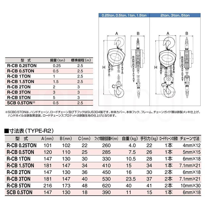 スリーエッチ チェーンブロック R-CB 5TON 標準揚程3m 揚程長さ スリーエッチ チェーンブロック R-CB 5TON 標準揚程3m 揚程長さ