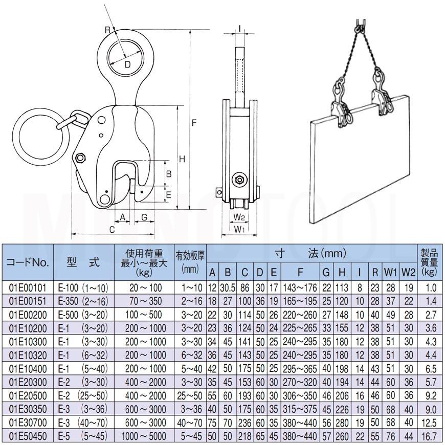 イーグルクランプ 鉄鋼用クランプ 縦つり用 E型 E-1 有効板厚3-30mm｜monotool｜02