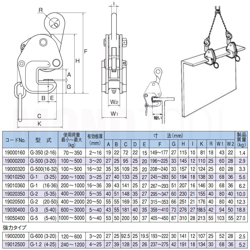 イーグルクランプ 鉄鋼用クランプ 横つり用 G-500 有効板厚3-20mm｜monotool｜02