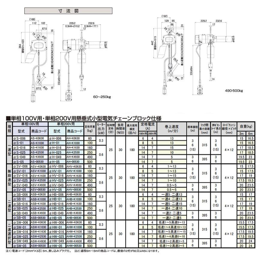 揚程・コードの長さ変更OK 象印 アルファ 電気チェーンブロック αS-049 490kg 一速型 単相100V用 AS-K4930 標準揚程3.0m α｜monotool｜02
