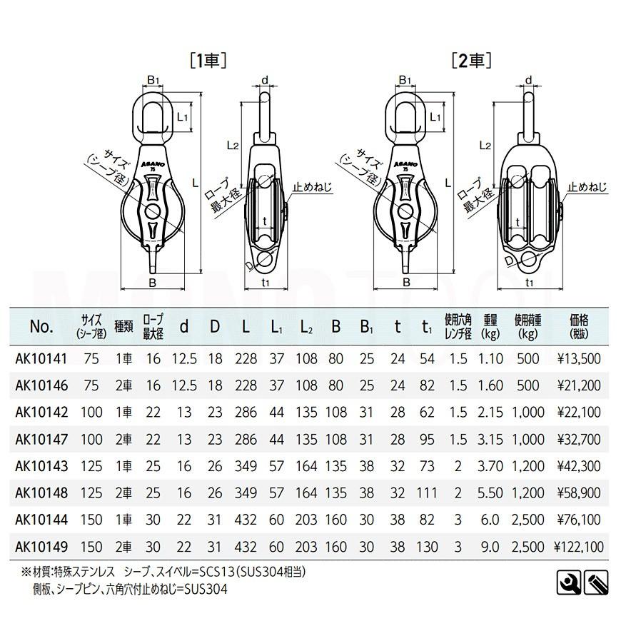 AK10144 AKブロック3-A型オーフ 150mm×1車 浅野金属工業 ASANO AK10144 AKブロック3-A型オーフ 150mm×1車 浅野金属工業 ASANO