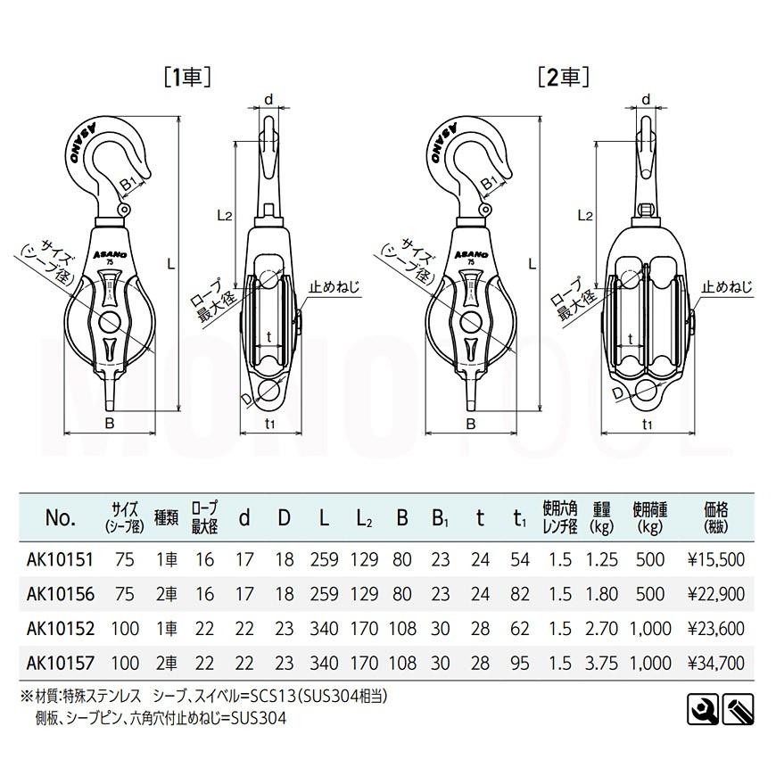 AK10152 AKブロック3-A型ハッカー 100mm×1車 ASANO ステンレス AK10152 AKブロック3-A型ハッカー 100mm×1車 ASANO ステンレス