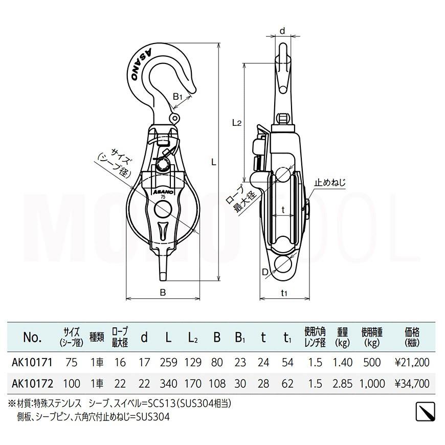AK10172 AKブロック3-A型スナッチハッカー 100mm×1車 ASANO AK10172 AKブロック3-A型スナッチハッカー 100mm×1車 ASANO