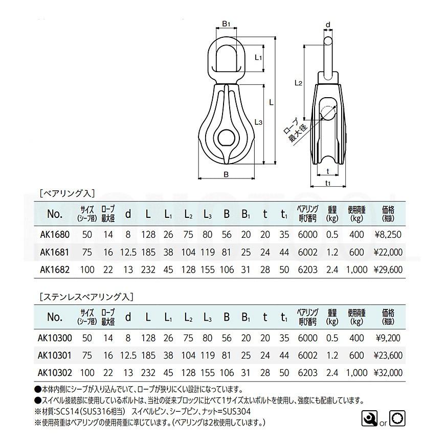 AK1682 AKブロックPB型(ベアリング入) 100mm 浅野金属工業 ASANO AK1682 AKブロックPB型(ベアリング入) 100mm 浅野金属工業 ASANO