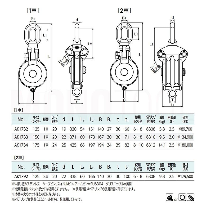 AK1733 強力ダルマブロック(ベアリング入) 1車 ASANO ステンレス AK1733 強力ダルマブロック(ベアリング入) 1車 ASANO ステンレス