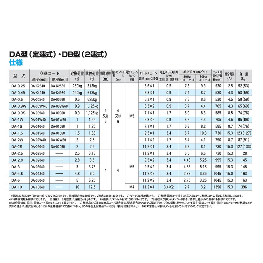 象印 高頻度対応電気チェーンブロック DA型 DA-0.9W 0.9t 標準揚程4.0m 