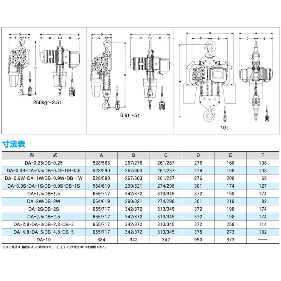 象印 高頻度対応電気チェーンブロック DA型 DA-1W 1t 標準揚程 象印 高頻度対応電気チェーンブロック DA型 DA-1W 1t 標準揚程