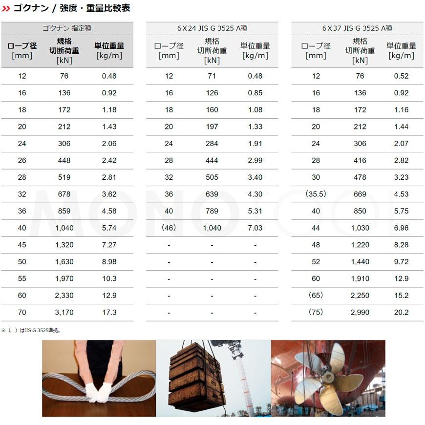 ゴクナンワイヤー 18mm 黒(O/O) 両アイロック加工 加工販売 ワイヤー