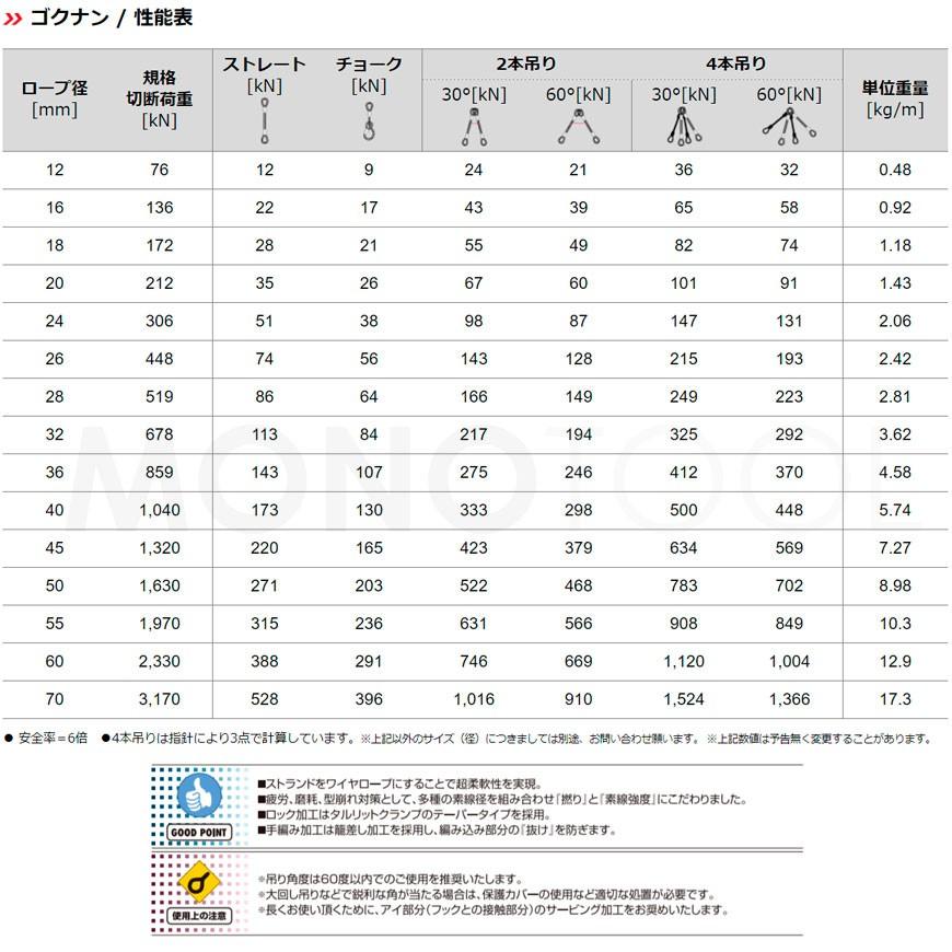 ゴクナンワイヤー 32mm 黒(O/O) 両アイロック加工 加工販売 ゴクナンワイヤー 32mm 黒(O/O) 両アイロック加工 加工販売