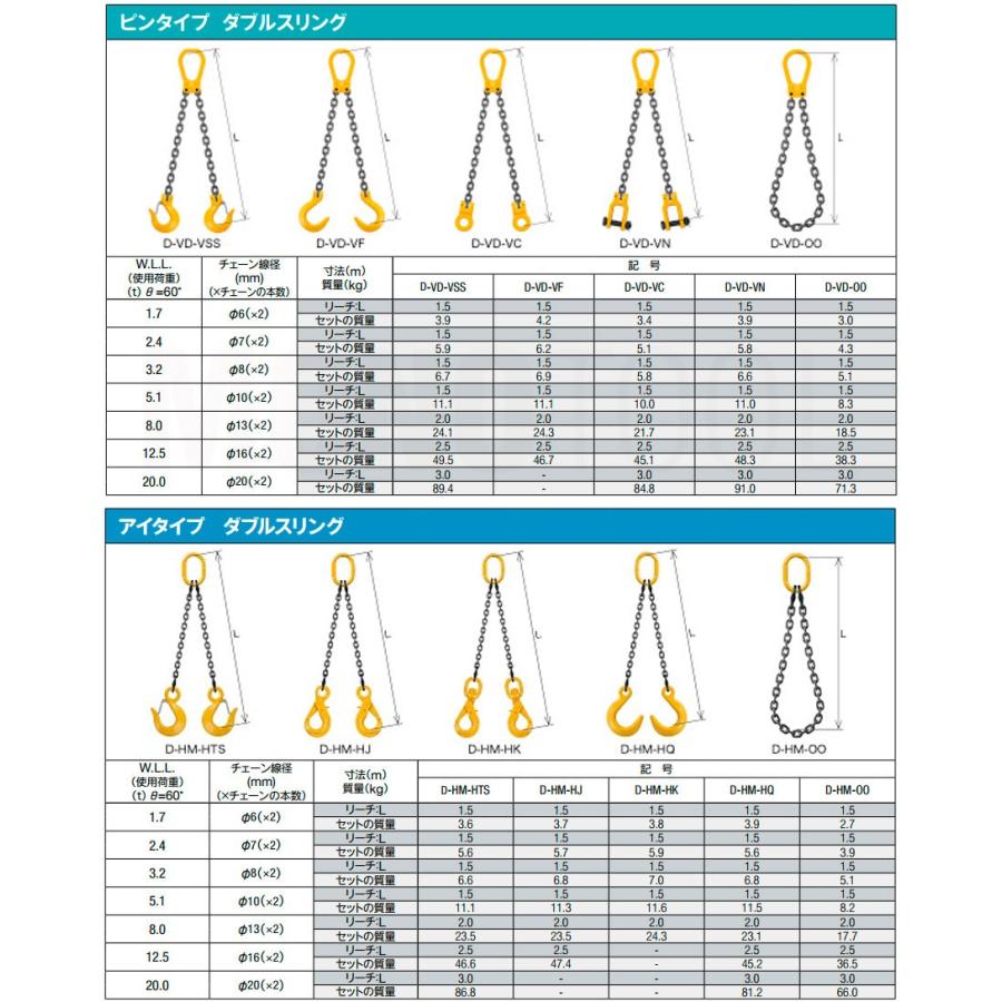 キトー チェーンスリング2本吊り 13mm 使用荷重：8t 長さと金具の