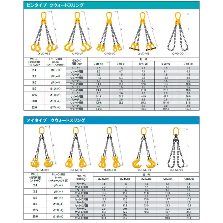 キトー チェーンスリング4本吊り 7mm 使用荷重：3.2t 長さと金具の