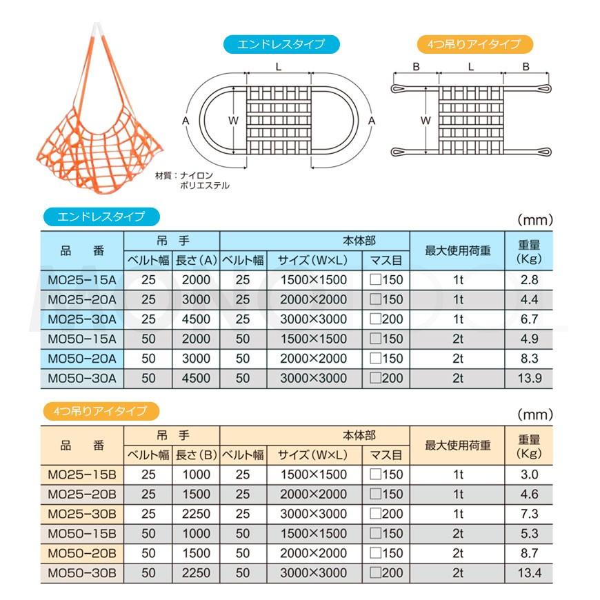 モッコ型ベルトスリング(4本吊りタイプ)300cm×300cm 使用荷重 モッコ型ベルトスリング(4本吊りタイプ)300cm×300cm 使用荷重