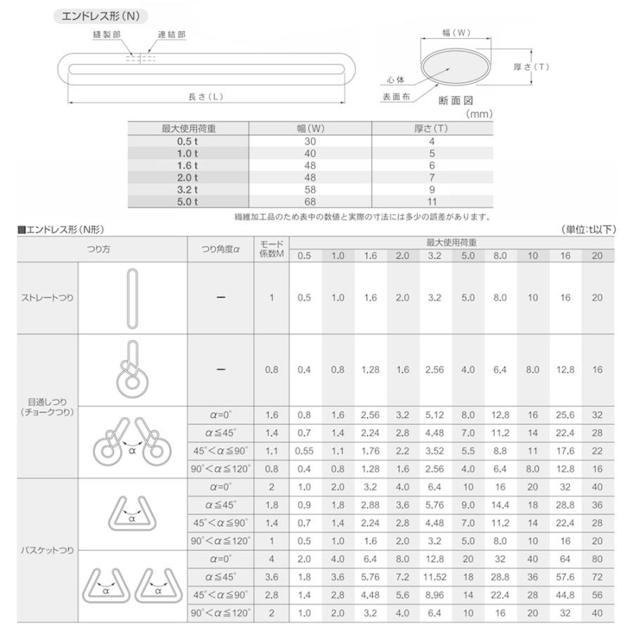 国産ソフトスリング エンドレス 0.5t x 2.0m JIS規格品 玉掛け 国産ソフトスリング エンドレス 0.5t x 2.0m JIS規格品 玉掛け