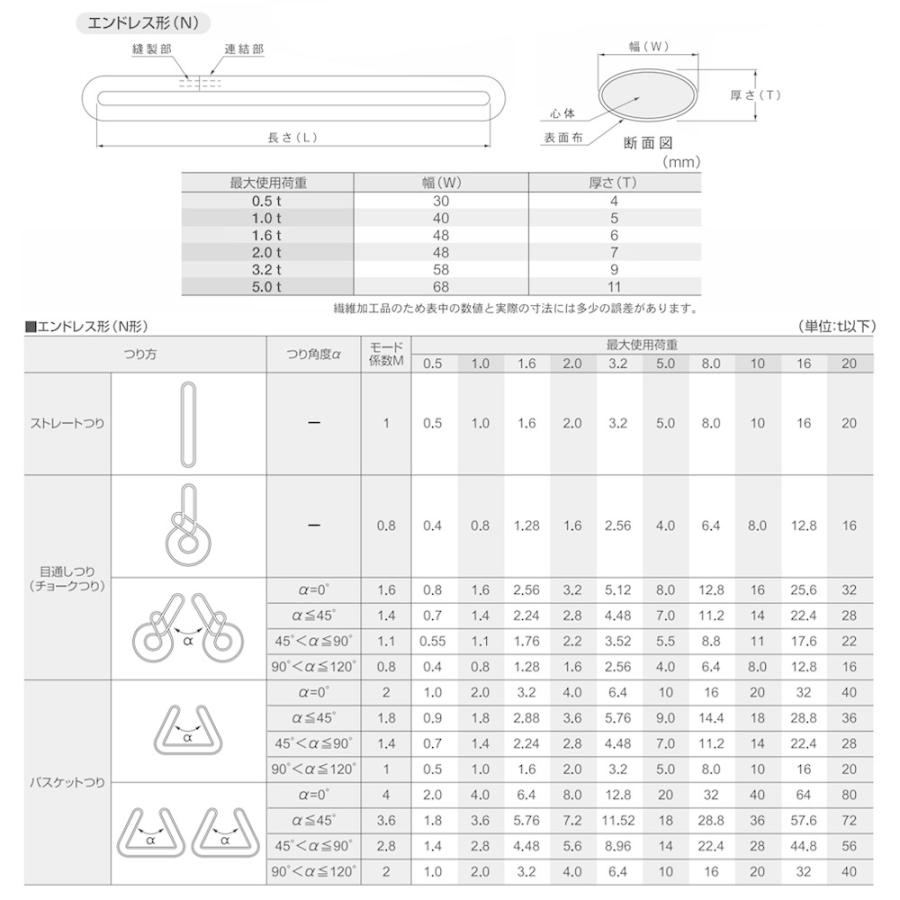 国産ソフトスリング エンドレス 0.5t x 2.5m JIS規格品 玉掛け スリングベルト クロノソフトスリング 黒｜monotool｜03