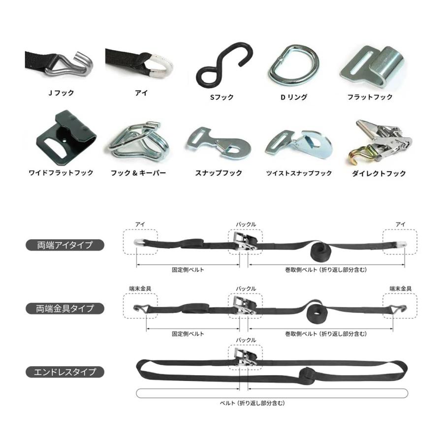ラッシングベルト クロノラッシングベルト JIS規格 黒 25mm 最大使用力
