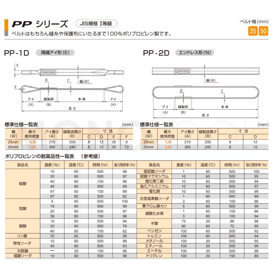 化学薬品用ベルトスリング PPシリーズ エンドレス形(N型)幅 化学薬品用ベルトスリング PPシリーズ エンドレス形(N型)幅