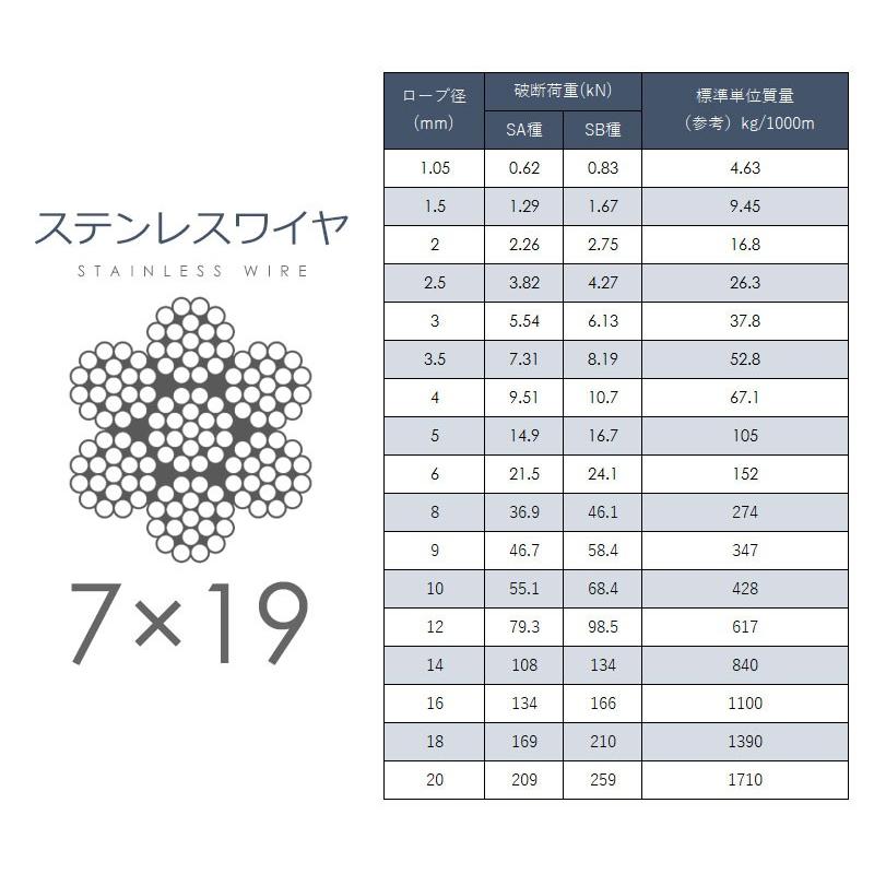 2本吊りALLステンレスワイヤー 6mm(7x19 国産SUS) リング 2本吊りALLステンレスワイヤー 6mm(7x19 国産SUS) リング