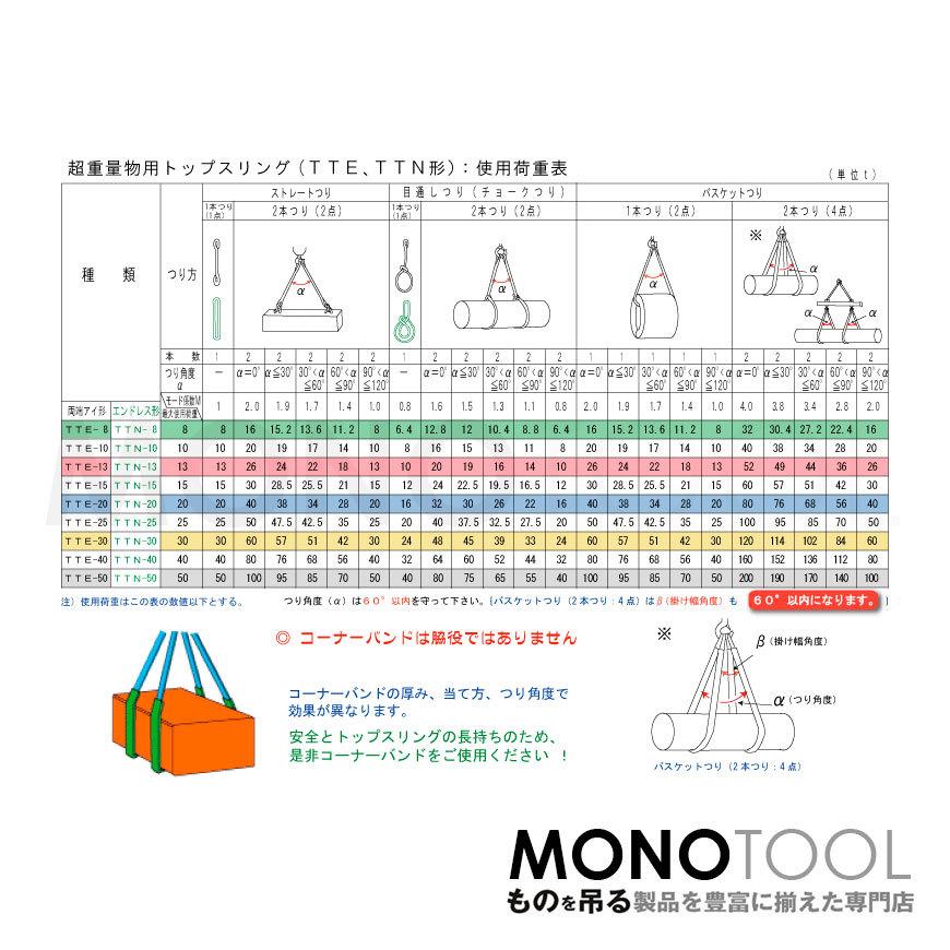 国産 超重量物用ソフトスリング 両端アイ形(TTE型)使用荷重 国産 超重量物用ソフトスリング 両端アイ形(TTE型)使用荷重