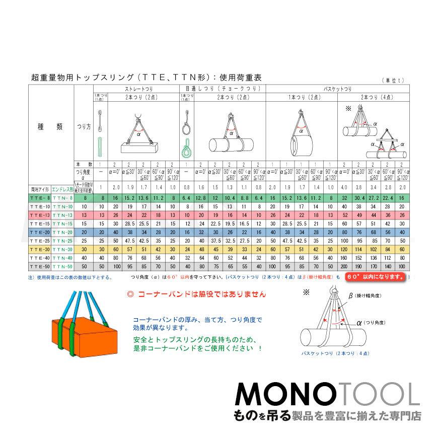 国産 超重量物用ソフトスリング エンドレス形（TTN型）使用荷重:10t×3m 