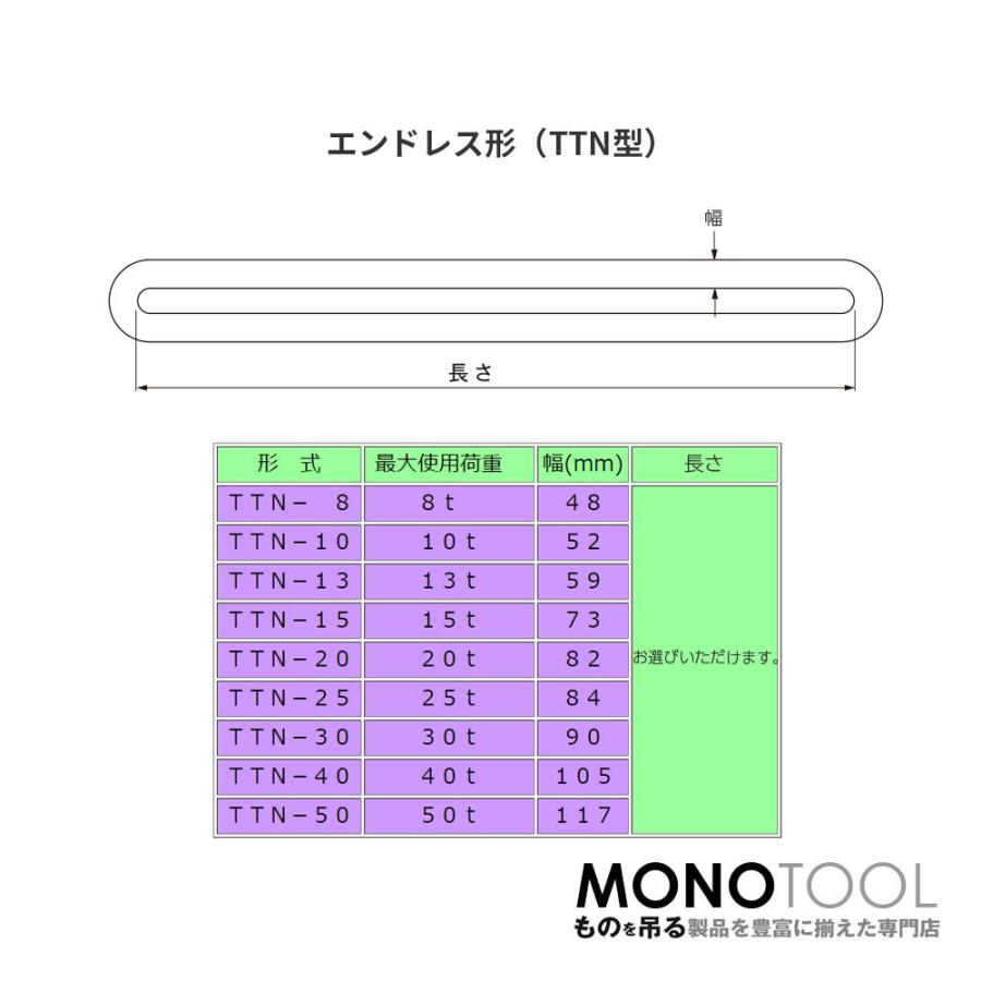 国産 超重量物用ソフトスリング エンドレス形(TTN型)使用荷重 国産 超重量物用ソフトスリング エンドレス形(TTN型)使用荷重