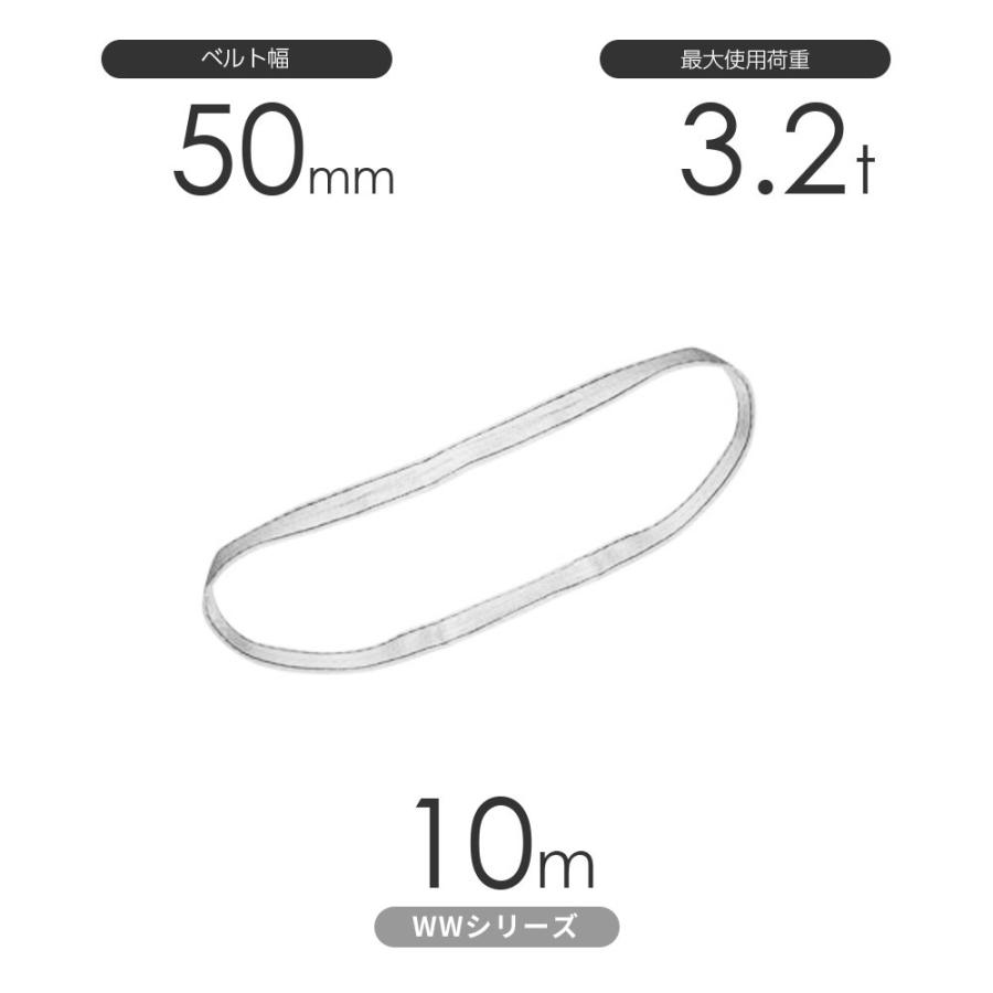国産ナイロンスリング WWシリーズ（未染色） エンドレス形（N型）幅50mm×10m 使用荷重:3.2t 丸善織物