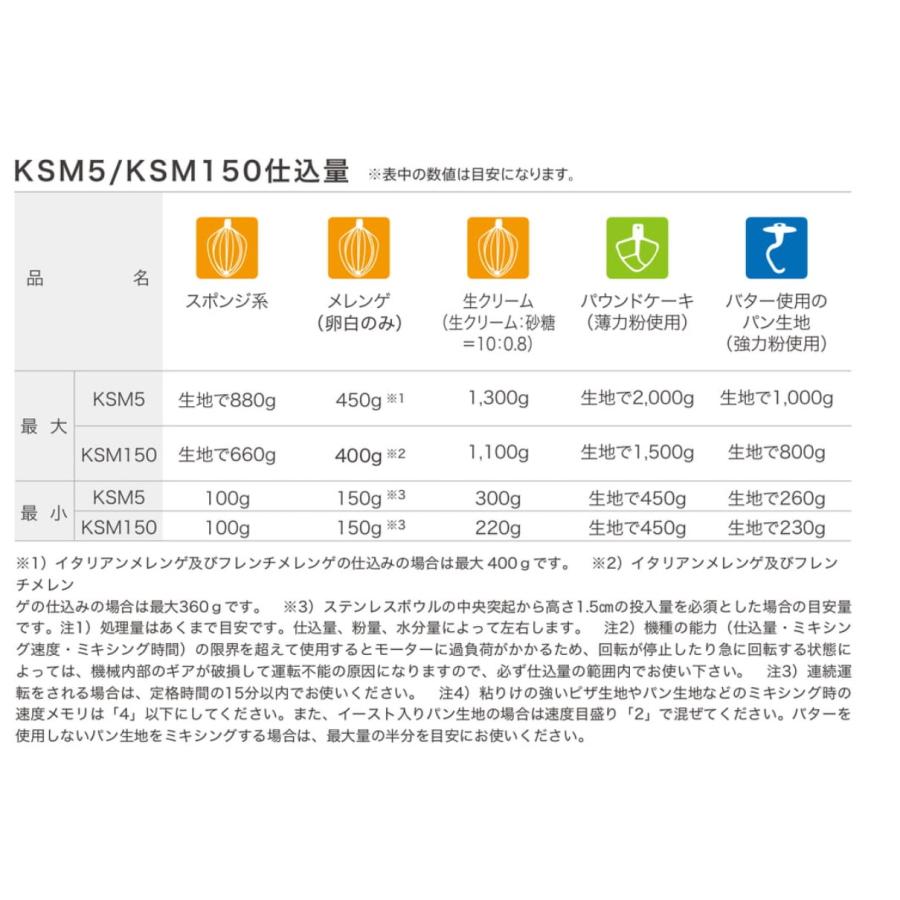 キッチンエイド 業務用多機能スタンドミキサー KSM150WH ホワイト